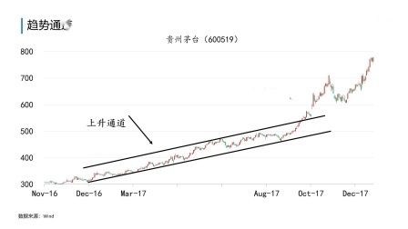 趋势分析