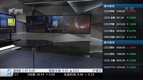 财经夜行线 财经夜行线20160406