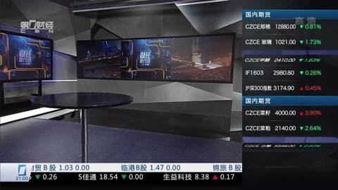财经夜行线 财经夜行线20160422