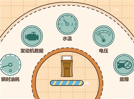 视知车学院 OBD盒子能不能长期用？