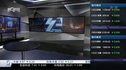 财经夜行线 财经夜行线20160111