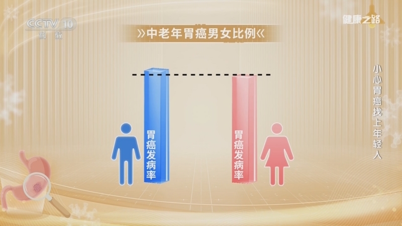 健康之路 《健康之路》 20240811 小心胃癌找上年轻人