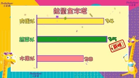 音乐涂鸦乐园 闻鸡起舞