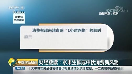 中国财经报道 《中国财经报道》 20190917 16:00