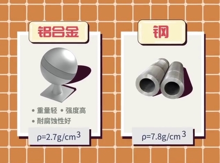 视知车学院 车身材料应该用钢好还是用铝好