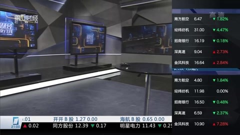 财经夜行线 财经夜行线20160322