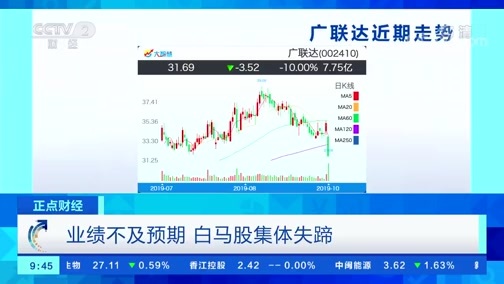 中国财经报道 《正点财经》 20191030 09:00