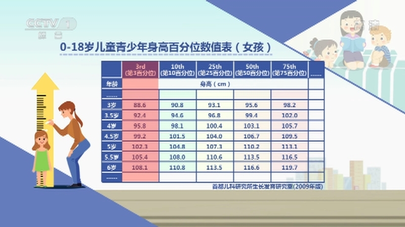 《生活提示》 20210820 您家孩子要看“长高”门诊吗？