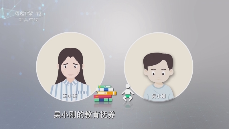 法律讲堂 《法律讲堂(文史版)》 20250729 民法典的家风家教观·离婚经济帮助