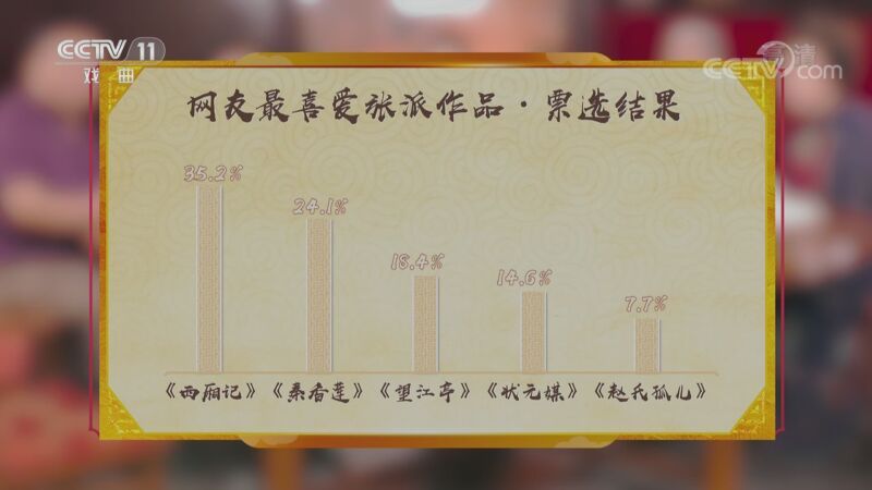 角儿来了 《角儿来了》 20201101 纪念张君秋诞辰100周年