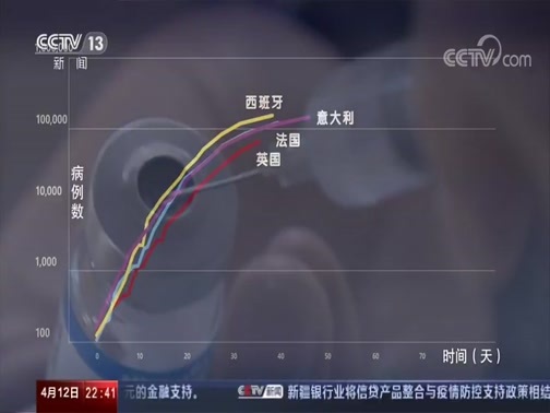 世界周刊 《世界周刊》 20200412