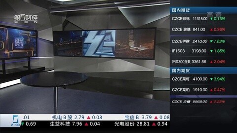 财经夜行线 财经夜行线20160108
