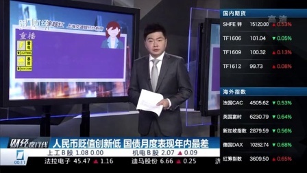 财经夜行线 人民币贬值创新低 160531