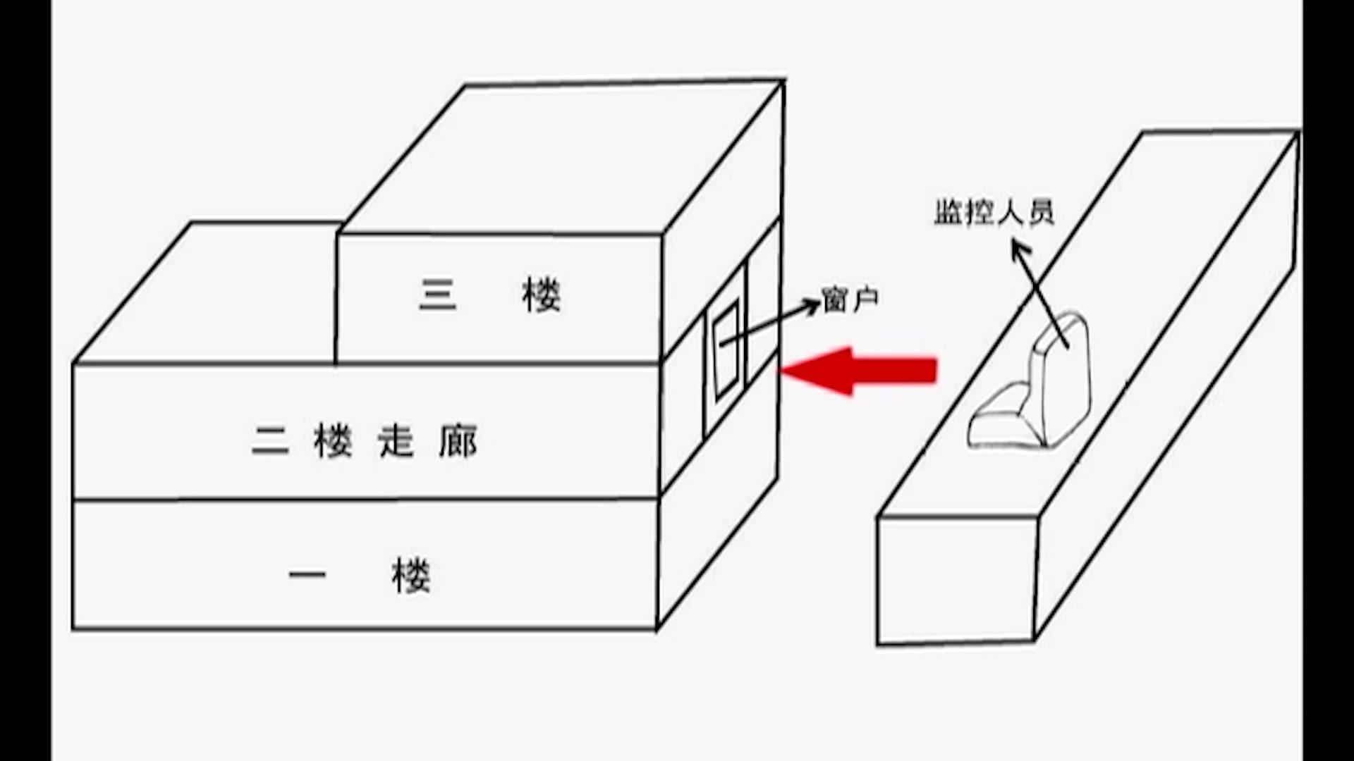 《罪案现场实录第三季》第11集