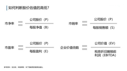 什么是价值投资