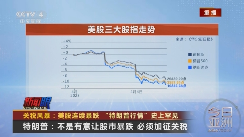 今日亚洲 《今日亚洲》 20250407