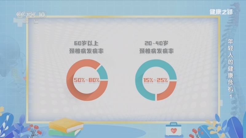 《健康之路》 20260423 年轻人的健康危机 1