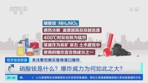 经济信息联播 《经济信息联播》 20200805