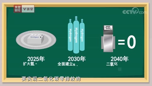中国经济大讲堂 《央视财经V讲堂》 20191109 各国竞相发展氢能源，氢能社会离我们有多远？