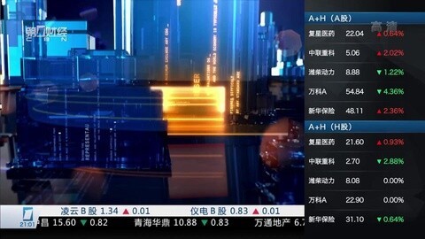 财经夜行线 财经夜行线20160105