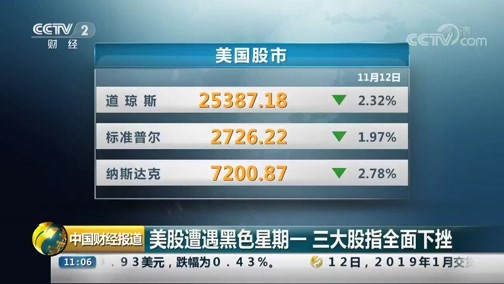 中国财经报道 《中国财经报道》 20181113 11:00
