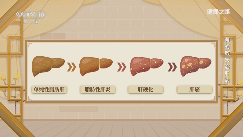 健康之路 《健康之路》 20241118 有的放矢治肝病