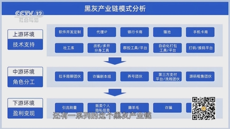 《夕阳红》 20260616 拆骗破局“公开课”（6）