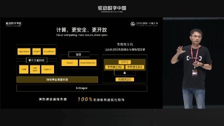 云栖大会 2018 飞天2.0 面向万物智能的云操作系统 我们一起跨越山和大海