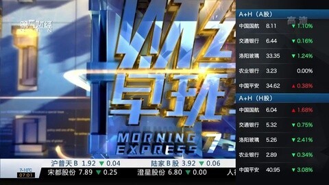 财经早班车 财经早班车20151215