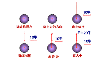 力的三要素