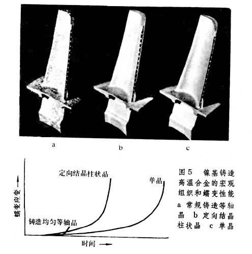 在鎳基鑄造高溫合金中發展出了定向結晶渦輪葉片和單晶渦輪葉片(圖5).