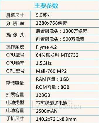 魅族魅蓝手机是mx几啊.它的配置与android5.0比怎么样?谢谢