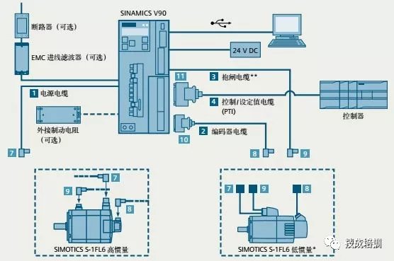 PLC采用转矩、位置、速度模式控制伺服电机的方法-PLC-工控课堂 - www.gkket.com