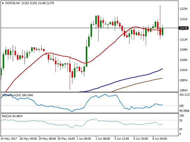 英国富时100指数