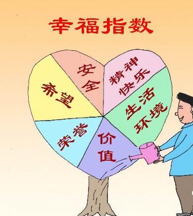 居民幸福指数