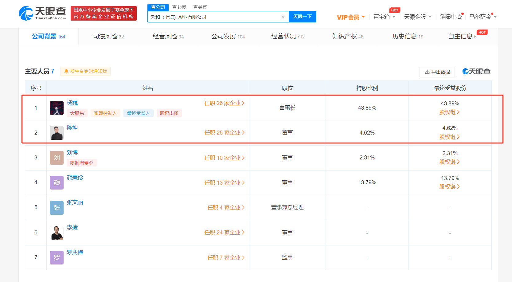 股東信息顯示,禾和(上海)影業有限公司由楊巍,陳坤等共同持股,同時