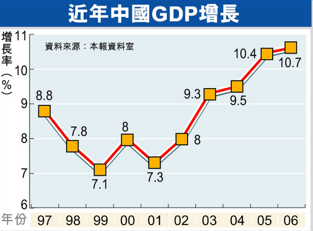 2017中国gdp预测:全年gdp增速预计6.6%左右