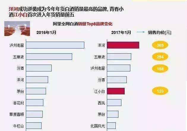 江小白是重慶一家新生代酒企,成立於2011年.