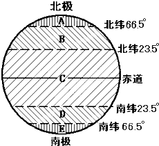 (3)a,b五带地球上五带的分布图地球五带划分空白图五带图地球五