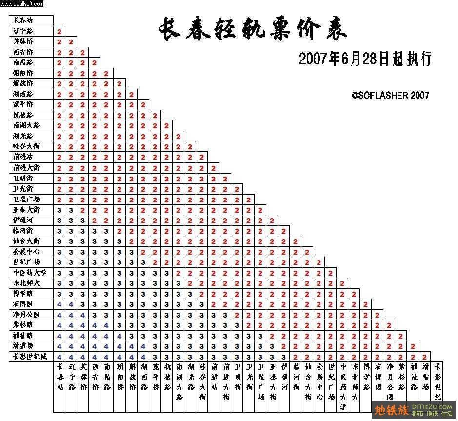 長春軌道交通三號線票價標準