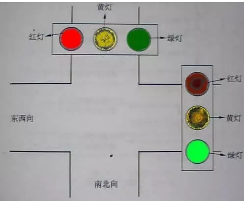 红绿灯控制图 1,硬件图 ---硬件图如图10-1