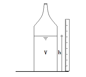 第一步:將瓶子正放在桌面上,然後用尺子量出瓶內水的高度h,就可以計算