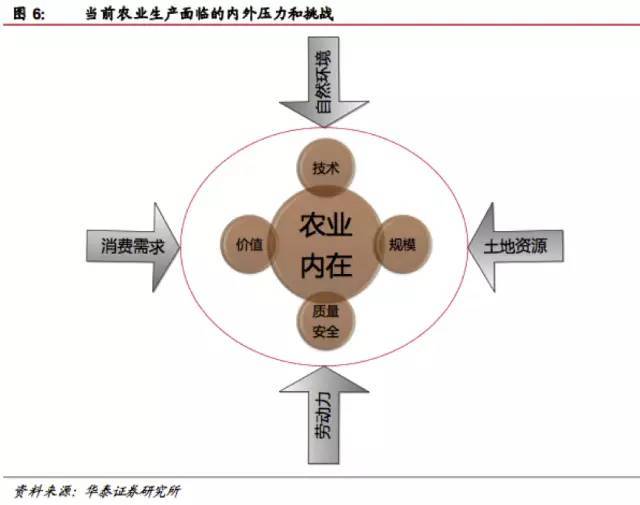 农业痛点图片