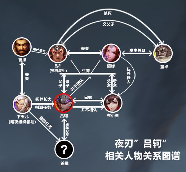 梦三国2新英雄夜刃是什么类型的英雄