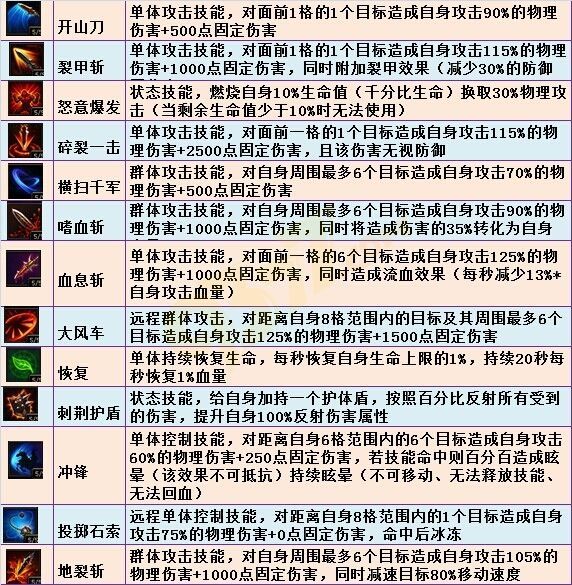 战士技能详解