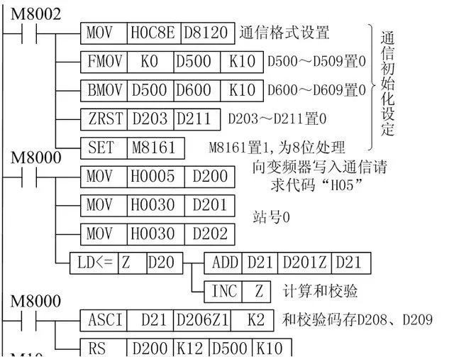 rs-485通訊如何實現三菱plc對三菱變頻器的控制?