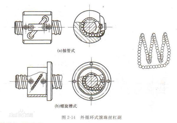 丝杠螺母工作原理图片