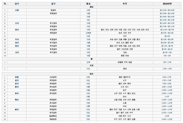 秦朝皇帝列表及名字