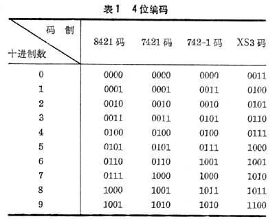 對應的縮寫為:first,1st;second,2nd;third,3rd;fourth,4th,3週年的